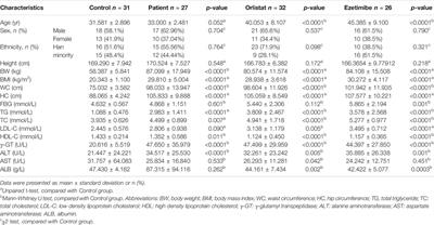 Distinctive Gut Microbiota in Patients with Overweight and Obesity with Dyslipidemia and its Responses to Long-term Orlistat and Ezetimibe Intervention: A Randomized Controlled Open-label Trial